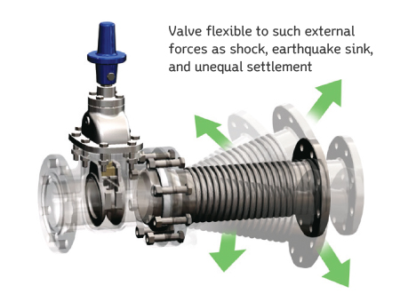 Valve flexible to such external forces as shock, earthquake sink, and unequal settlement